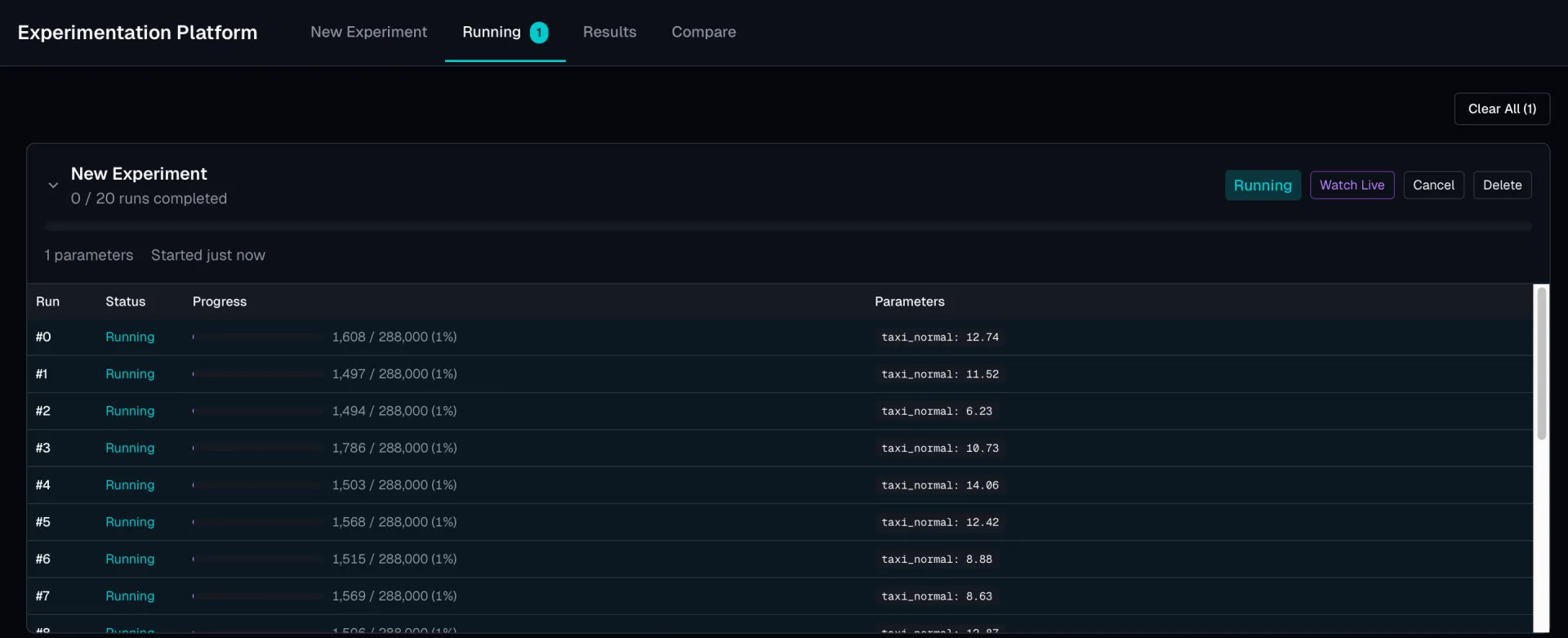 Experimentation platform showing multiple parallel simulation runs with different parameters