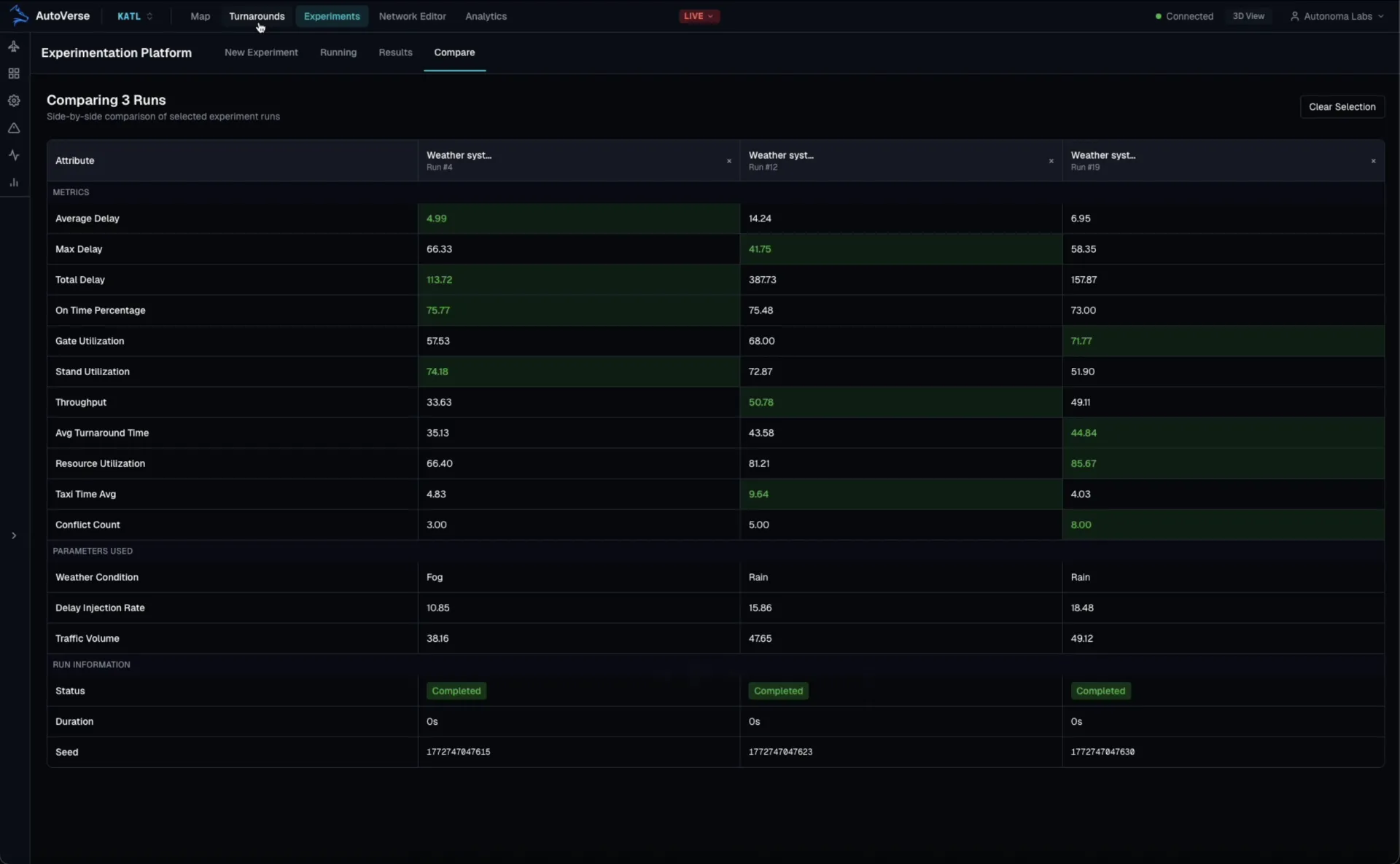 AutoVerse: Test alternatives side by side